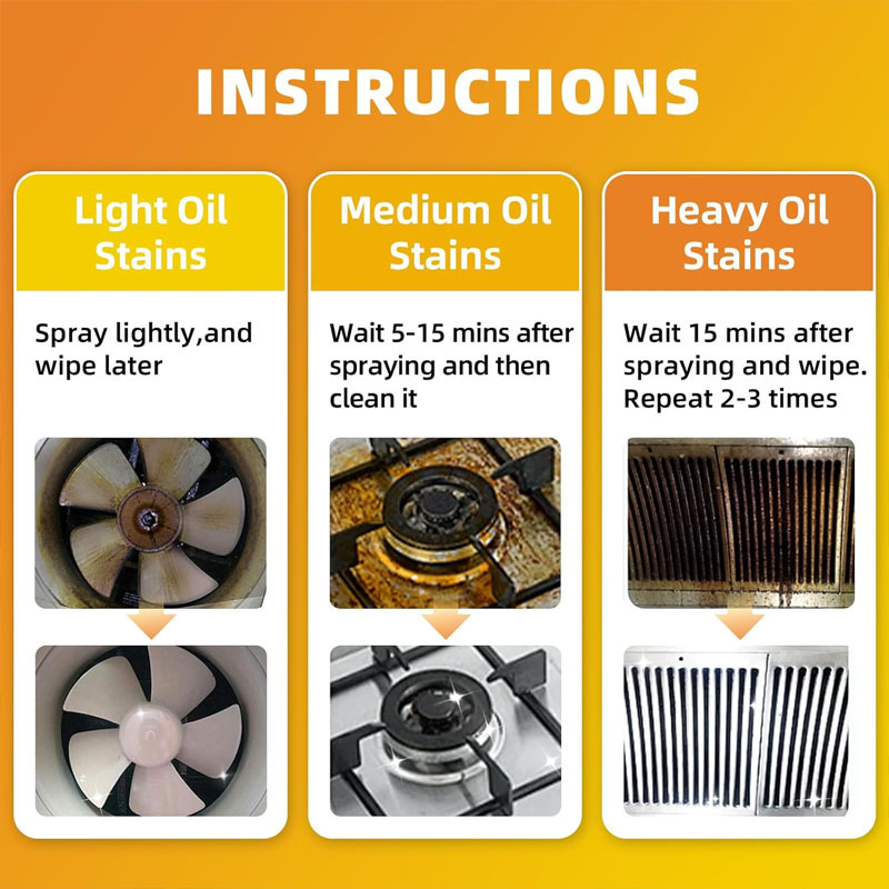 ๐ Heavy-Duty Kitchen Degreaser Spray โ Fast Grease Remover ๐