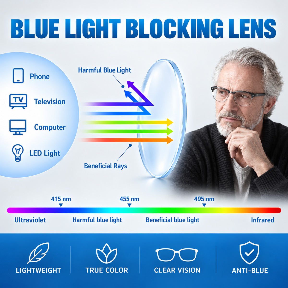 Portable Foldable Pocket Reading Glasses with Magnetic Phone Case & Stand — Ultra-Light, Anti-Blue Light